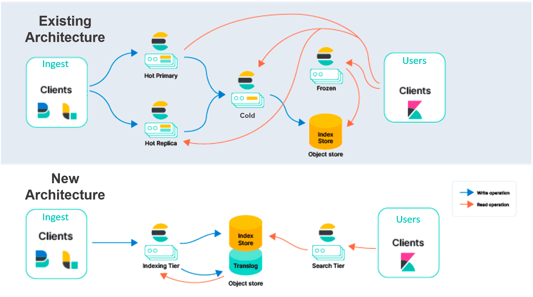 Explore the synergies of using a Virtual Private Server (VPS) with SingBOX Notes in our guide.