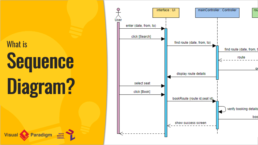 Learn the fundamental syntax of SequenceDiagram quickly with this tutorial