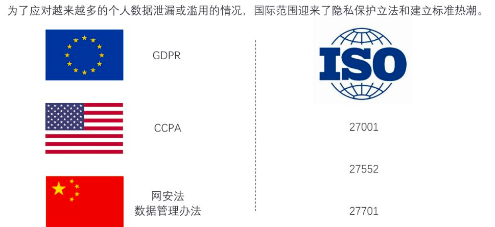 Overview of different privacy protocol certifications and their meanings.