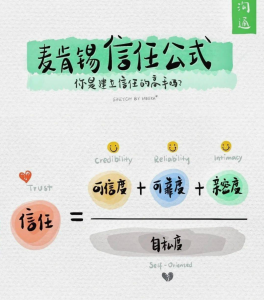 理解信任方程：麦肯锡的洞察