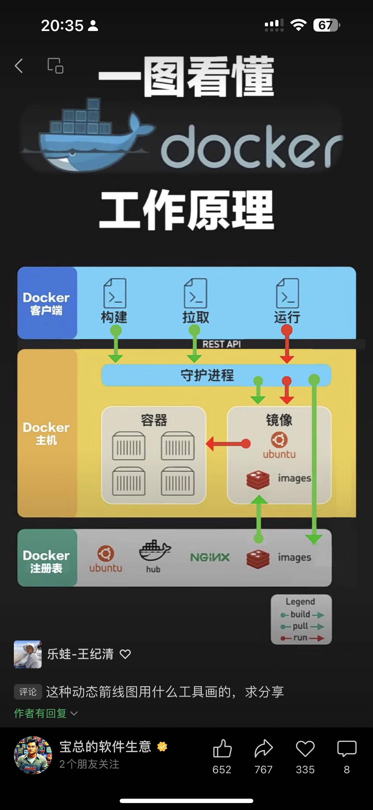 Docker 架构