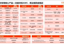阿里云与AWS对比:云服务深入分析-Toy Tech Blog