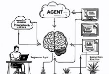 Google Antigravity 入门指南:AI Agent驱动的开发新范式-Toy's Tech Notes