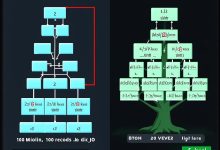 B树深度教学系列(二):B树基础 - 结构与查询原理-Toy Tech Blog