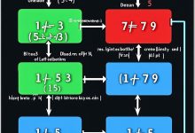 B树深度教学系列(三):B树维护 - 插入删除与平衡算法-Toy Tech Blog