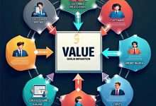 商业模式画布:一张纸看透公司赚钱逻辑-Toy's Tech Notes