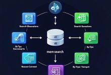 Claude-Mem 记忆搜索深度指南:8 种工具 + 实战技巧-Toy's Tech Notes