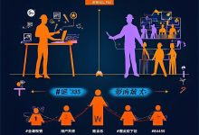 总监跃迁:从匠人到指挥家-Toy's Tech Notes