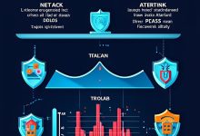 DDoS攻击全族谱:从1Gbps到1Tbps的进化史-Toy's Tech Notes