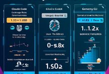 AI中转站测评(一):DuckCoding深度解析——动态定价与80%+可用率的性价比之王-Toy Tech Blog