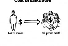 Gemini Pro 家庭共享完全指南:6人均摊每月90元,附避坑手册-Toy's Tech Notes