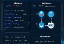 Go 语言 Context：并发控制的标准答案-Toy's Tech Notes