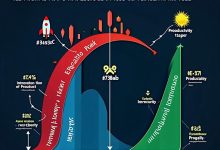 技术成熟度曲线:看透炒作的本质-Toy's Tech Notes