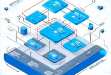 私有化部署授权系统 - 第1章:基础概念入门-Toy Tech Blog