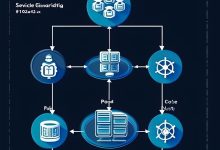 Kubernetes 入门(一):核心概念与架构概览-Toy's Tech Notes