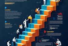 《领导力阶梯》读书笔记:从管理者到领导者的进阶路径-Toy's Tech Notes