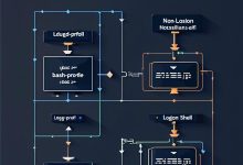 Linux Shell 配置文件加载机制:为什么 cron 和 Ansible 执行结果不一致-Toy's Tech Notes