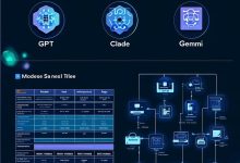 大模型使用手册:从GPT到国产全家桶-Toy's Tech Notes