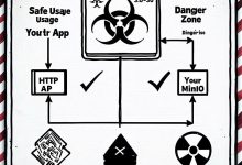 MinIO的AGPL传染性:一个创业公司的血泪教训-Toy's Tech Notes