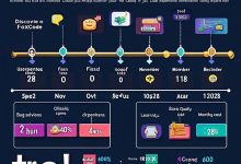 大模型周刊（第10期）：GPT-5.2突袭发布，Cursor推出Visual Editor引发震动-Toy Tech Blog