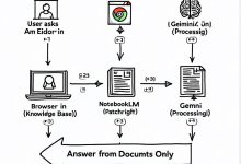 NotebookLM + Claude Code:让AI精准回答专业文档问题-Toy's Tech Notes