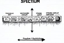 开源协议避坑指南:从MIT到AGPL的5大陷阱-Toy's Tech Notes