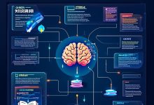 RAG技术深度解析:让AI不再胡说八道-Toy's Tech Notes