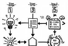 Superpowers:让AI编程像老师傅带徒弟-Toy's Tech Notes
