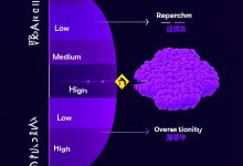思维幻觉：AI推理能力的真实边界-Toy's Tech Notes