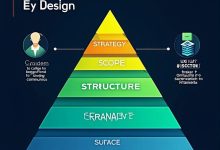 用户体验要素:五层模型-Toy's Tech Notes