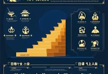 曾国藩:笨人的逆袭哲学-Toy's Tech Notes
