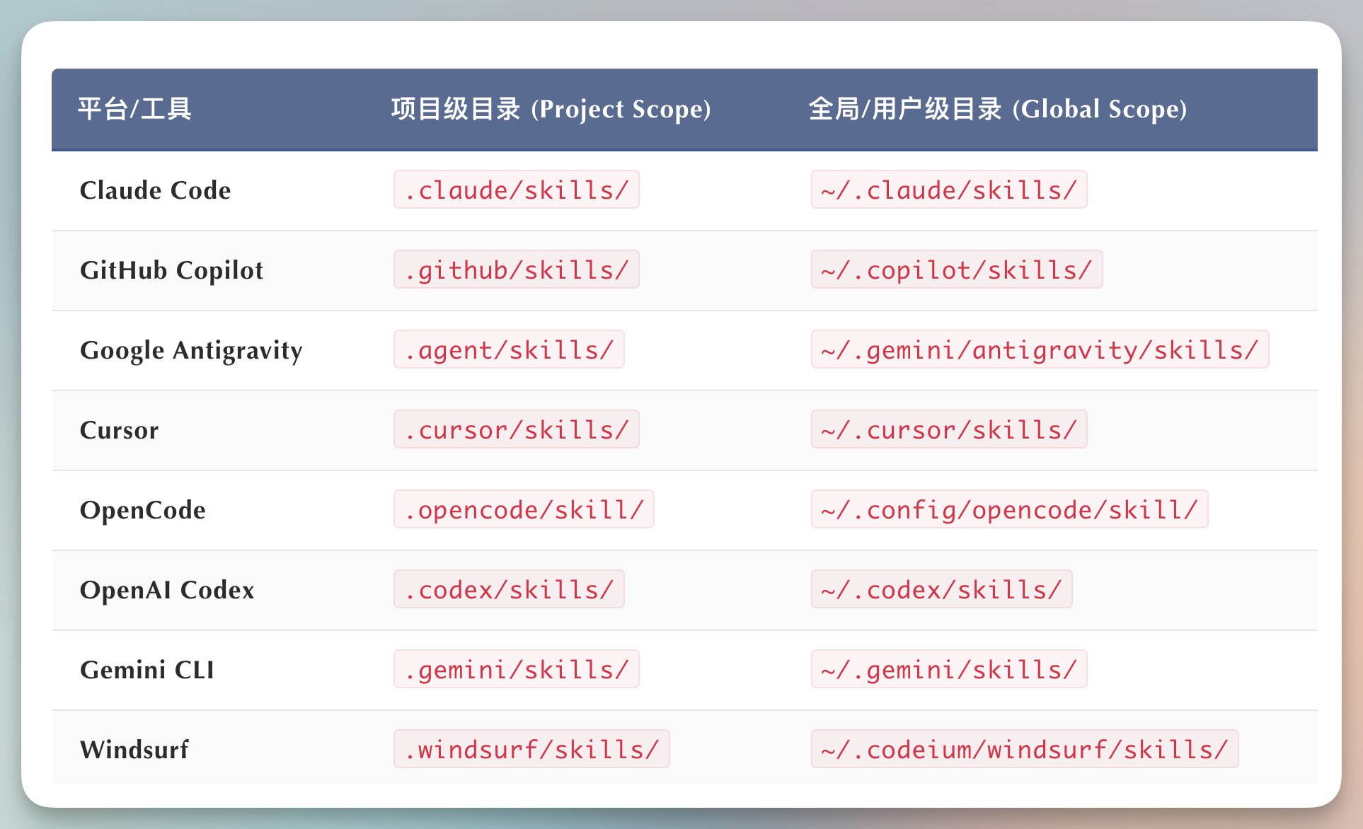 AI Skill生态为何一盘散沙？-Toy's Tech Notes