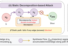 研究突破:CKA-Agent攻破AI模型防御成功率近98%-Toy's Tech Notes