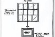 大模型面试100问03：推理与部署篇-Toy's Tech Notes