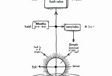 程序员数学08:哈希与模运算 - 负载均衡-Toy's Tech Notes