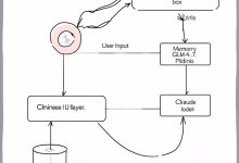 Claude-Mem v8.6.0:解锁国产模型,告别 API 束缚-Toy's Tech Notes