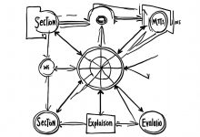 CKA-Agent 深度解析（二）：自适应树搜索的智能博弈-Toy's Tech Notes