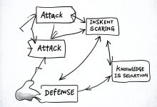 CKA-Agent 深度解析（四）：从攻击到防御的演化之路-Toy's Tech Notes