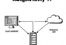 OpenCode 接入 Antigravity：用 CLIProxyAPI 搭本地转发-Toy's Tech Notes