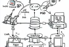 不装浏览器也能过 Cloudflare：50 行代码的轻量级反爬方案-Toy's Tech Notes