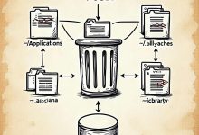 彻底卸载 macOS 上的 Ollama-Toy's Tech Notes