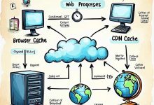 HTTP 缓存完全指南：让网站快起来的那些事-Toy's Tech Notes