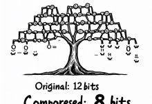 程序员数学09:信息论 - 数据压缩-Toy's Tech Notes