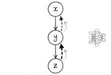 Karpathy神经网络01：Micrograd - 手撸一个AI大脑-Toy's Tech Notes