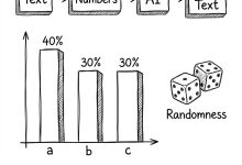 Karpathy神经网络02：Makemore - 语言模型入门-Toy's Tech Notes