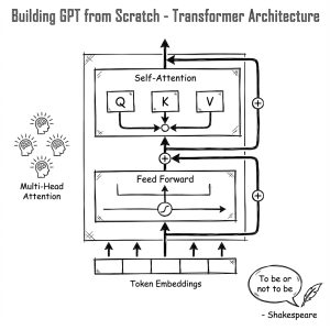 Karpathy神经网络07：GPT - 从零实现ChatGPT