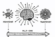 Karpathy神经网络零基础课程：从零手撸到GPT-Toy's Tech Notes