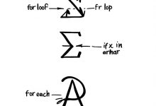 程序员数学01:破冰篇 - 数学符号就是代码-Toy's Tech Notes