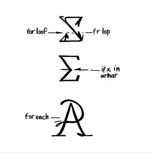 程序员数学01：破冰篇 - 数学符号就是代码