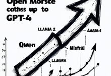 大模型面试100问08：开源生态篇-Toy's Tech Notes